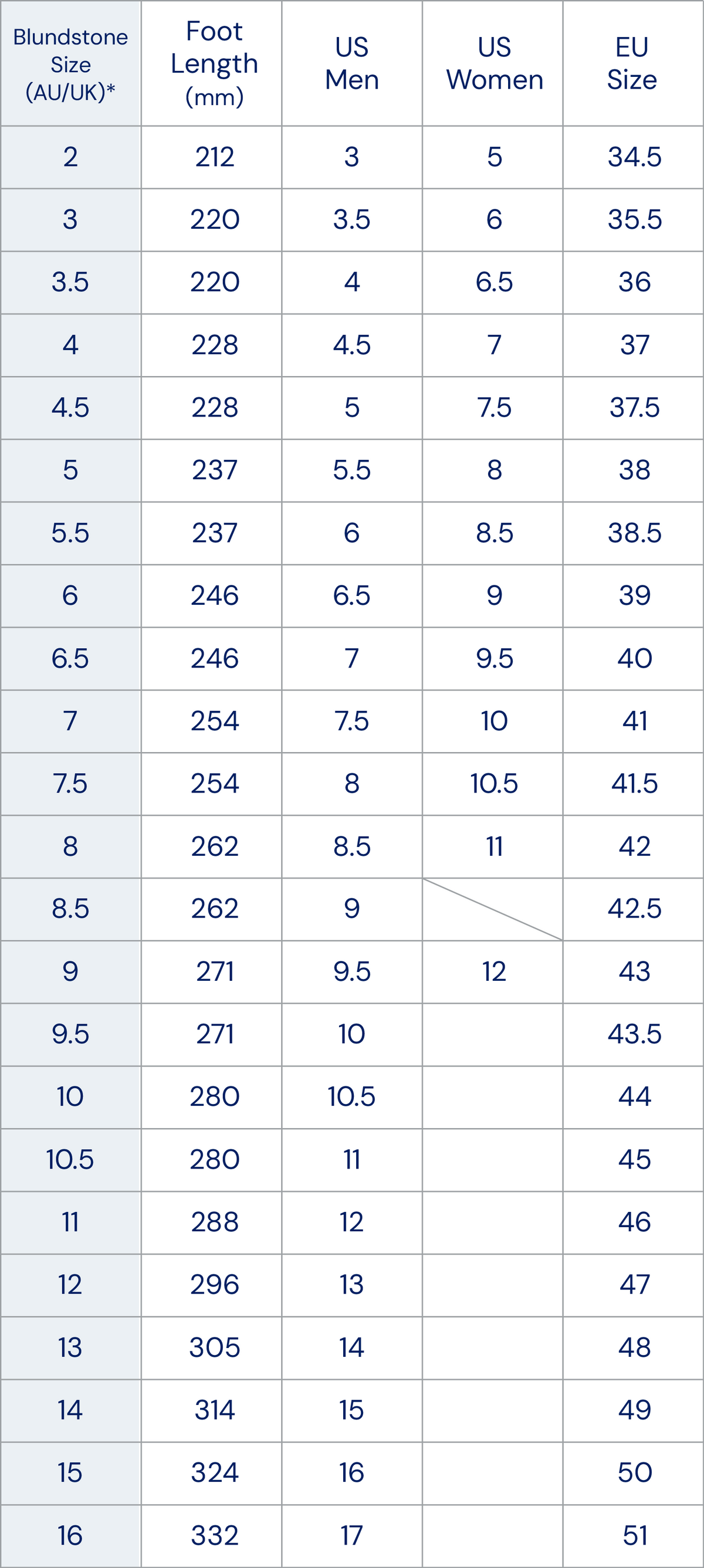 Boot Size Guide Table for Adult Sizes
